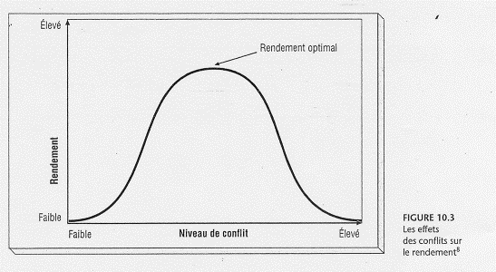 graphic-conflict-constructive - unique coaching