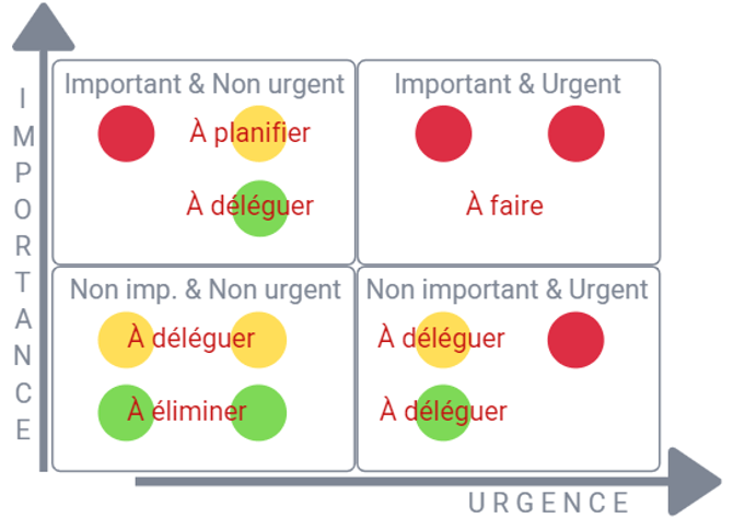 Matrix-Delegate-Eisenhower - Unique Coaching
