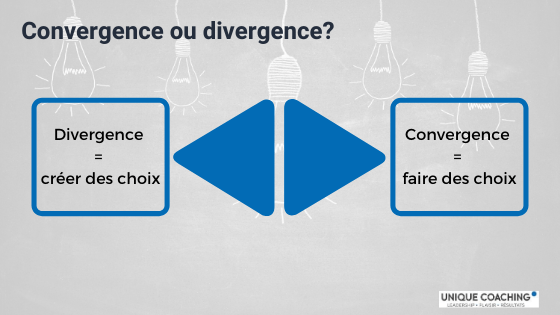 Besoin d'innover - Unique coaching
