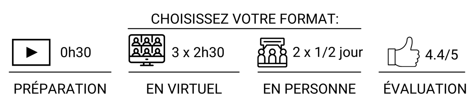 Augmenter son énergie Augmenter son énergie - Unique coaching