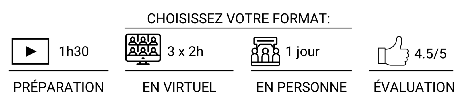 Communiquer autrement Communiquer autrement - Unique coaching