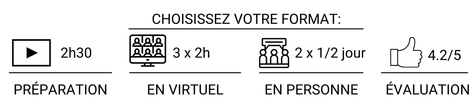 Développer son courage et capacité à déléguer Développer son courage et capacité à déléguer - Unique coaching