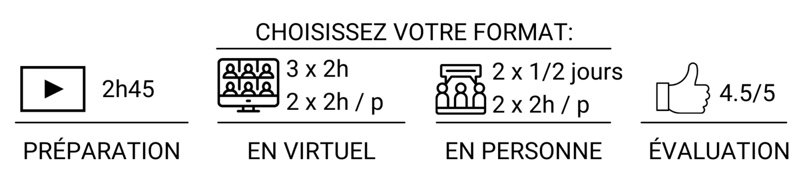Engager et mobiliser son équipe - Unique coaching Engager et mobiliser son équipe - Unique coaching