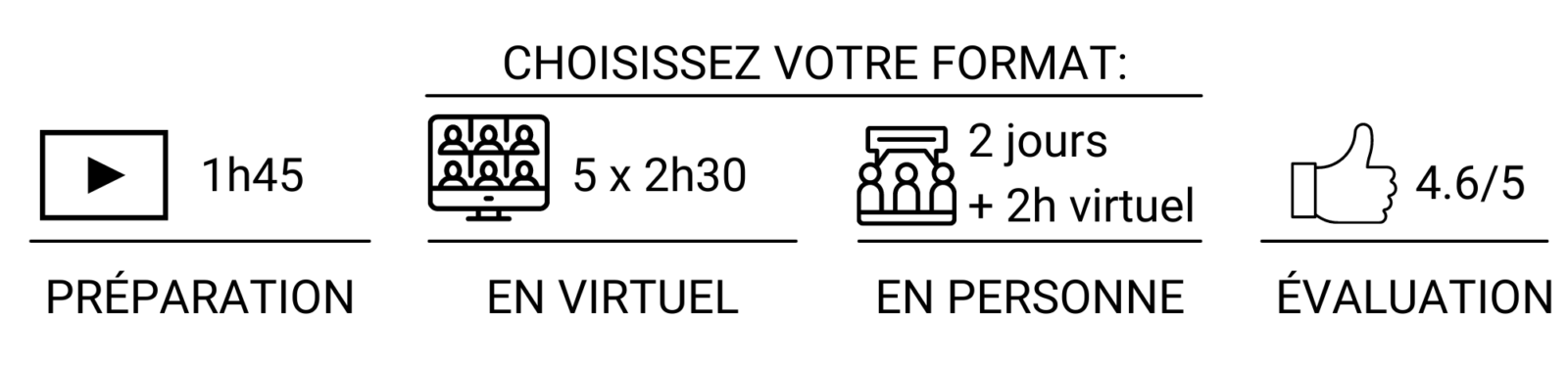 Gérer une équipe avec succès Gérer une équipe avec succès - Unique coaching