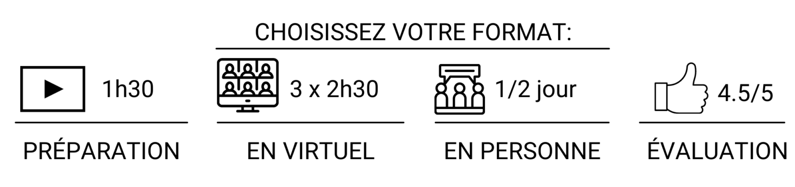 Icônes gérer et mener - page formation 2021 Icônes gérer et mener - page formation 2021