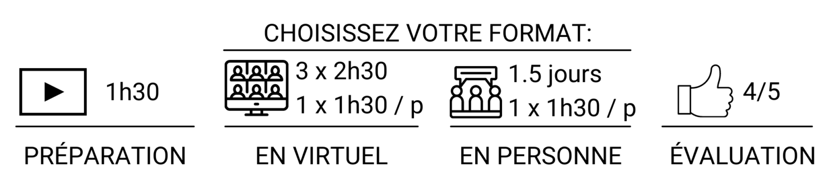 Icônes page formation 2021 - agilité comportementale Icônes page formation 2021 - agilité comportementale