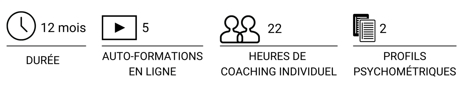 Icons Be more strategic - Management coaching