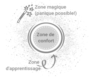 How to Get Out of Your Comfort Zone - Unique Coaching