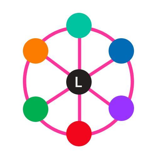 Management posture 1 centralized wheel