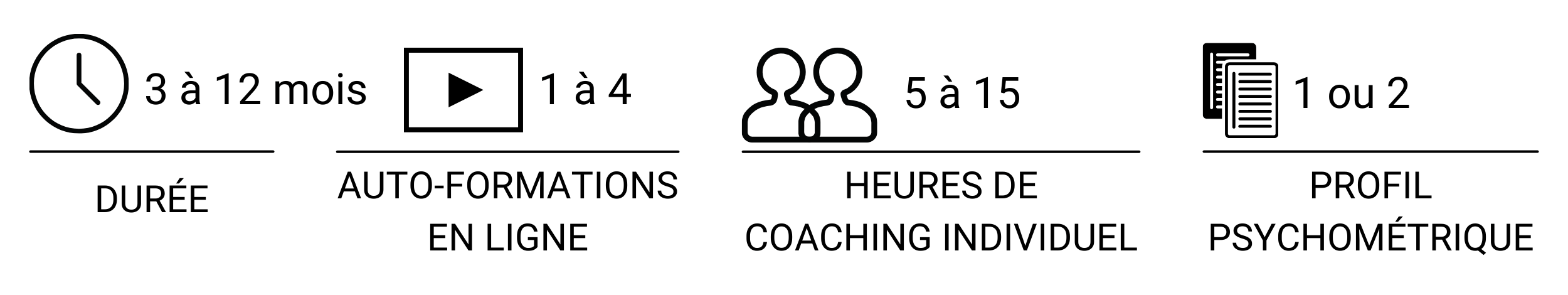 Icons Be more strategic - Management coaching