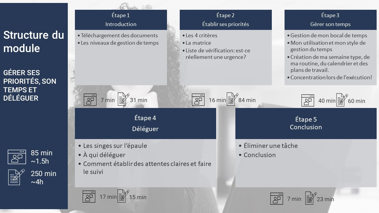 2d0e5f7bd3327d1fd61ae997876d4289 stress et émotions formation